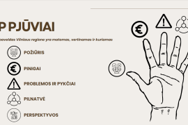 Vilniaus apskrities kultūros paveldas per 5P pjūvį