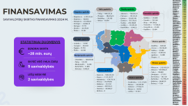Savivaldybių indėlis į kultūros paveldą – beveik 28 mln. eurų, tačiau finansuojama tik trečdalis realaus poreikio